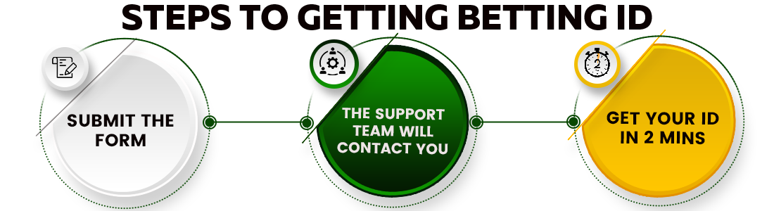 Online Betting in India